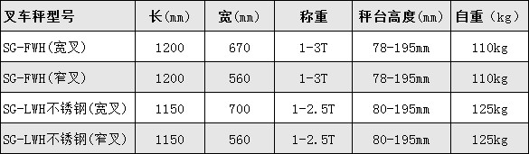 糧庫2噸搬運車電子秤