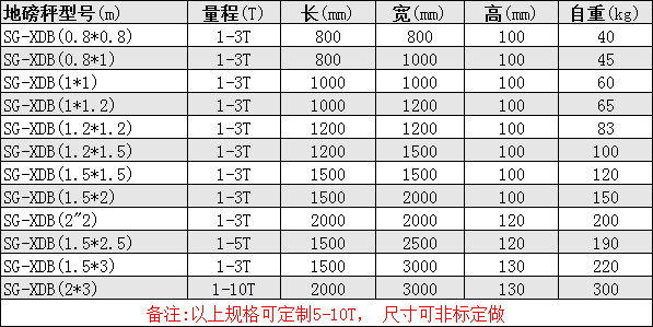 電子平臺秤