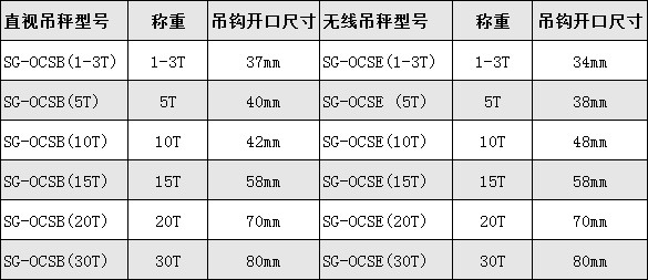 無線打印吊秤