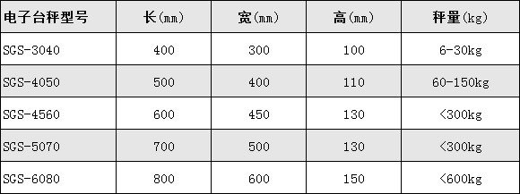 電子臺(tái)稱